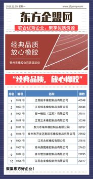 经典品质，放心橡胶 泰州市橡胶公司评选活动与技术转让新机遇