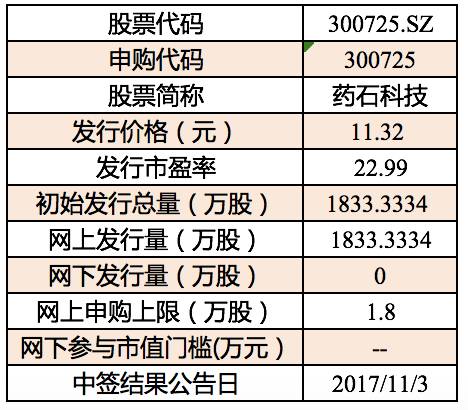 11月1日新股速递 技术转让股成市场新宠